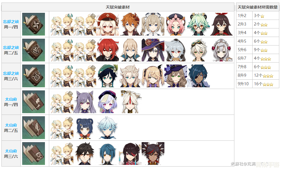 《原神》新手入门指南：角色培养、资源获取与战斗技巧