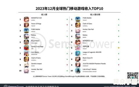 2023年最热门的开放世界游戏推荐与评测