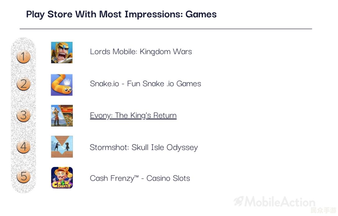 2023年最受欢迎的策略游戏推荐：玩法解析与深度评测