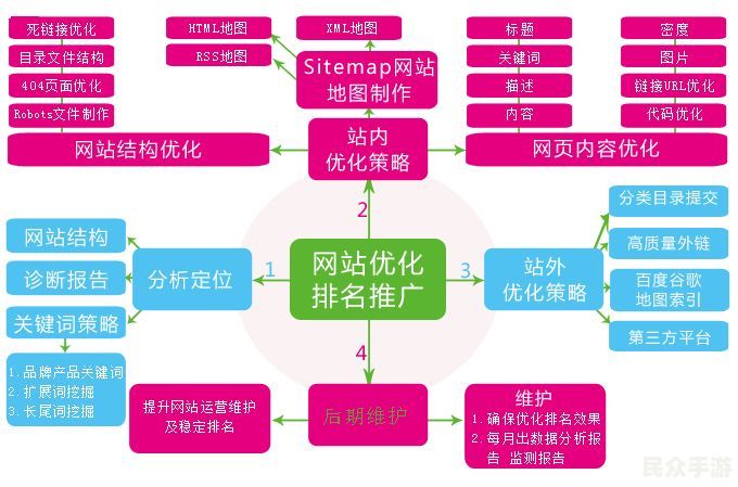 深入解读：如何优化游戏标题以提升SEO效果
