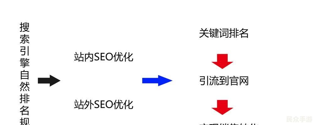 游戏标题解析：如何选择最佳游戏名称与SEO优化指南