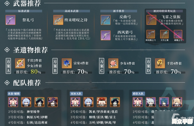 《原神》3.0版本前瞻：新区域须弥、草元素角色与玩法全面解析