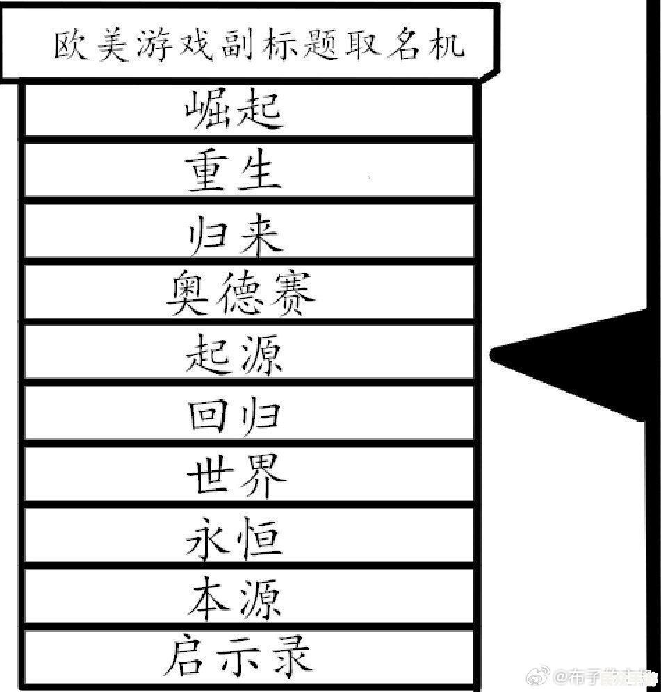 游戏标题解析：如何打造吸引玩家的游戏名称