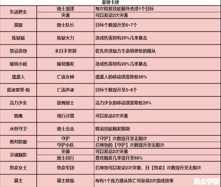 [游戏标题]：深度解析与玩法指南，新手必看攻略
