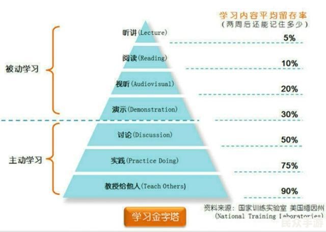 如何通过游戏提升思维能力:从娱乐到学习的转变 如何通过游戏提升思维能力:从娱乐到学习的转变