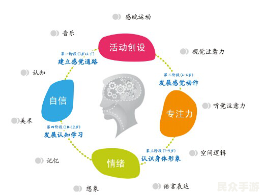 如何通过游戏提升思维能力:从娱乐到学习的转变 如何通过游戏提升思维能力:从娱乐到学习的转变