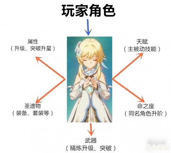 《原神》新手入门指南：角色培养、任务攻略与资源管理