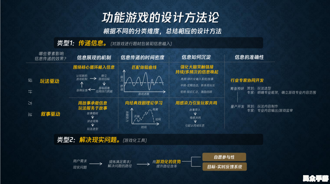 游戏标题解析:从设计到市场表现的全方位探讨 游戏标题解析:从设计到市场表现的全方位探讨