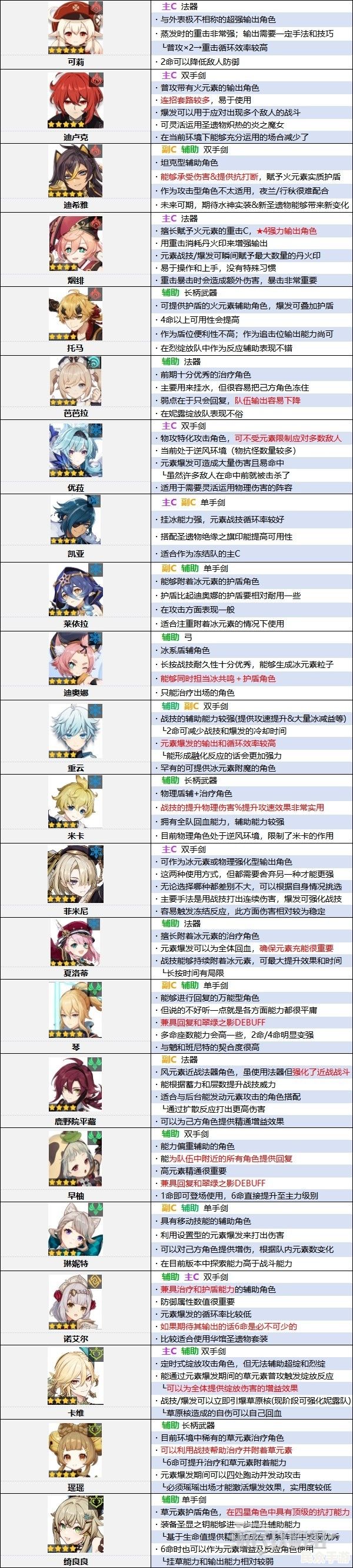 热门游戏《原神》深度评测：玩法、角色与开放世界解析
