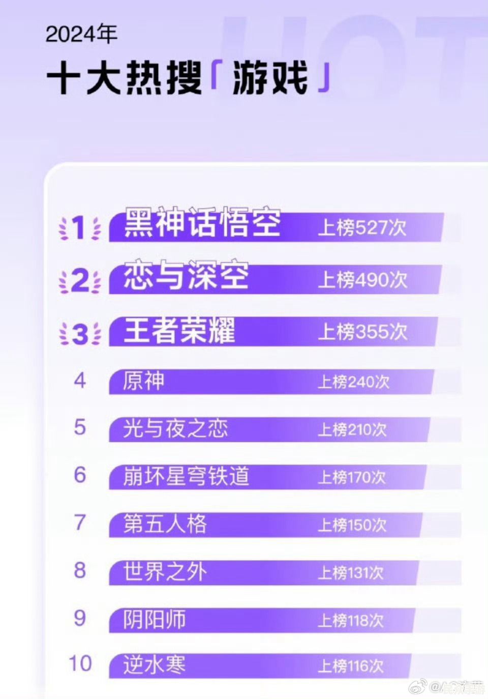十大热门游戏推荐：2023年必玩的游戏大作