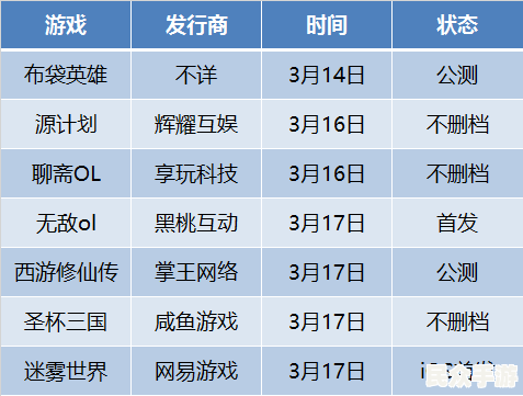 游戏标题解析：从设计到市场表现的全方位探讨