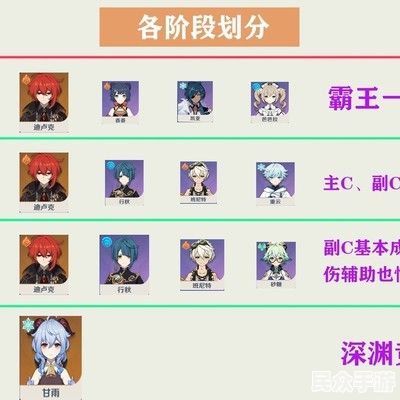 《原神》新手入门指南：角色培养、资源获取与战斗技巧