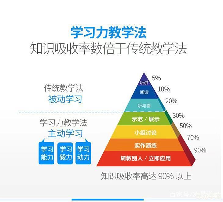 如何通过游戏提升学习效率：科学方法与实用技巧