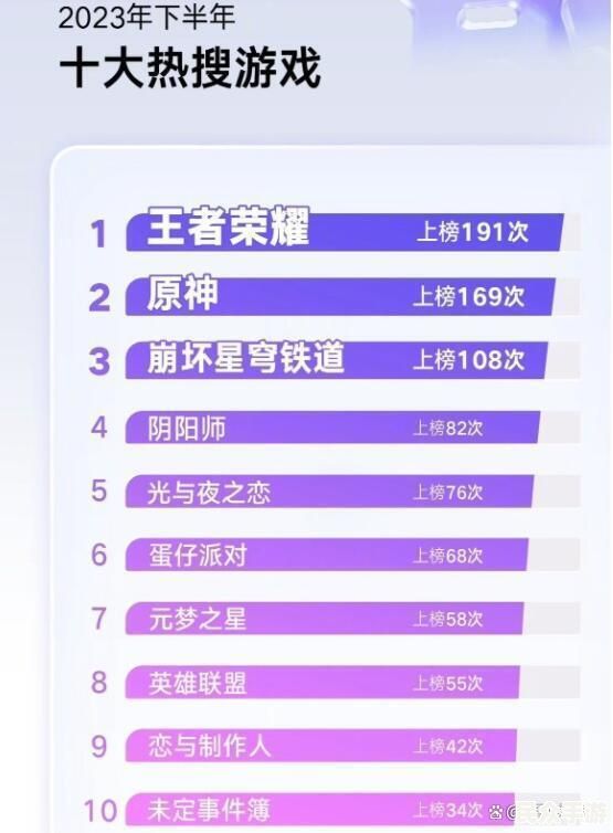 2023年最受欢迎的十大热门游戏推荐及评测