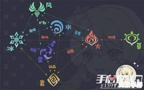 《原神》3.0版本前瞻：须弥新地图、草元素角色与玩法解析