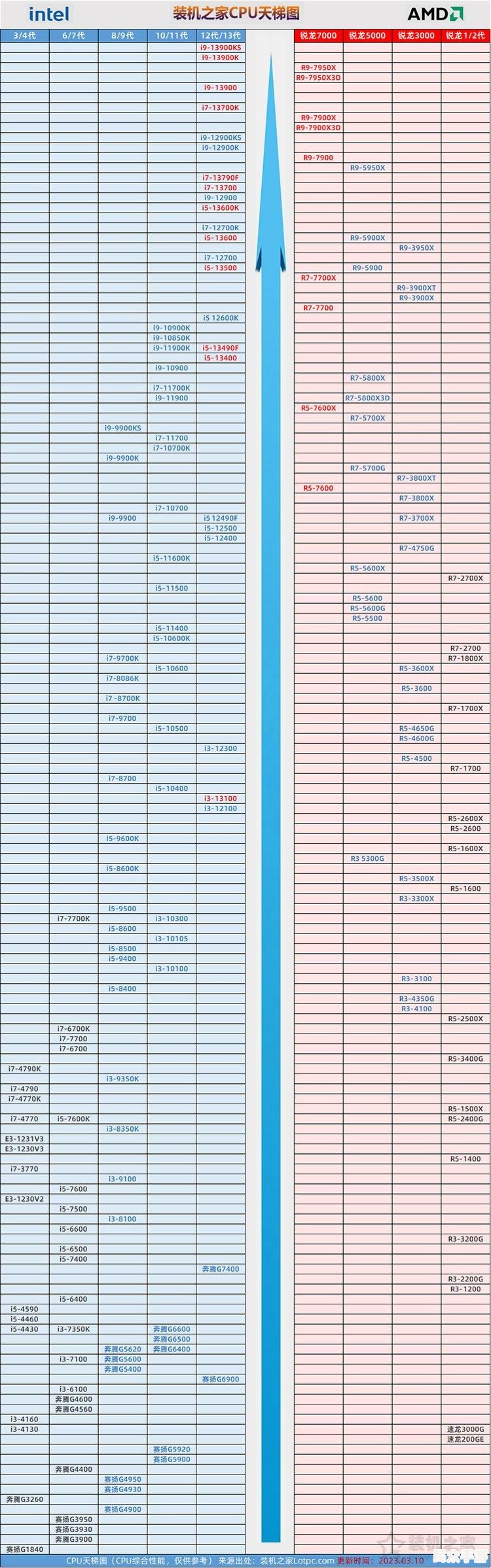 2023年最受欢迎的10款游戏推荐：必玩大作盘点