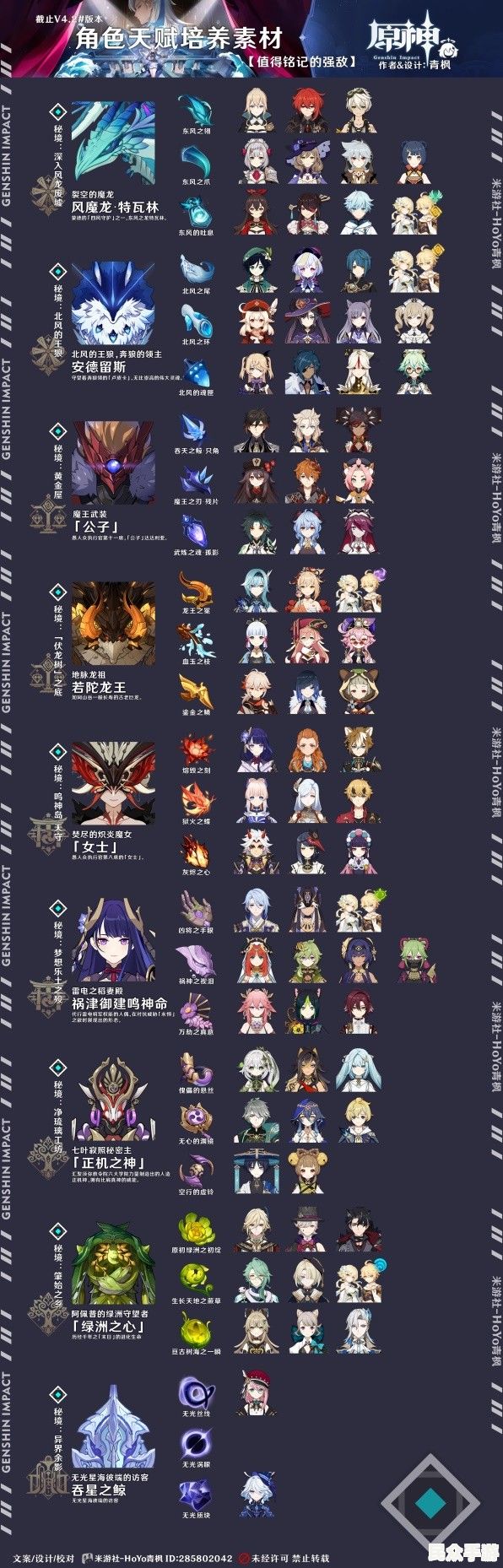 《原神》3.0版本前瞻：全新地图须弥、角色与玩法解析