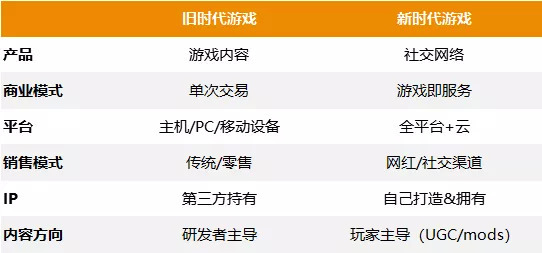 游戏标题解析：玩法、特色与未来发展趋势