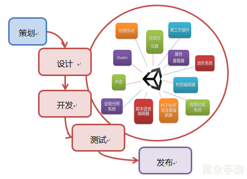 深入解析：游戏开发与设计的核心要素