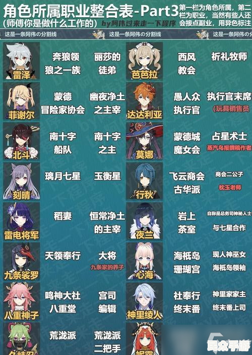 深入解析《原神》3.0版本：新角色、地图与剧情全揭秘