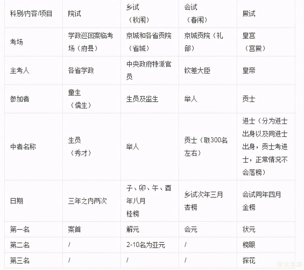 【深度解析】如何选择最适合你的游戏平台? 【深度解析】如何选择最适合你的游戏平台?