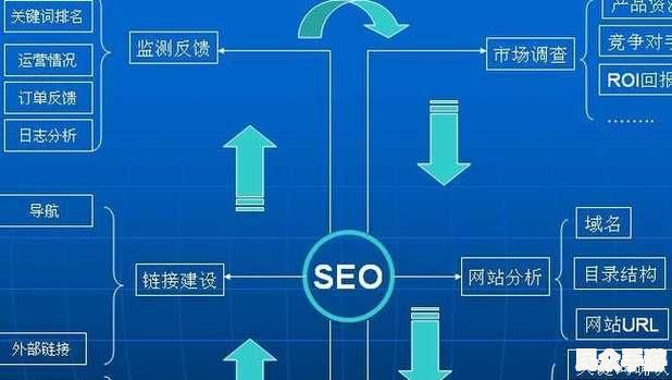 如何利用游戏标题吸引玩家：创意设计与SEO优化指南