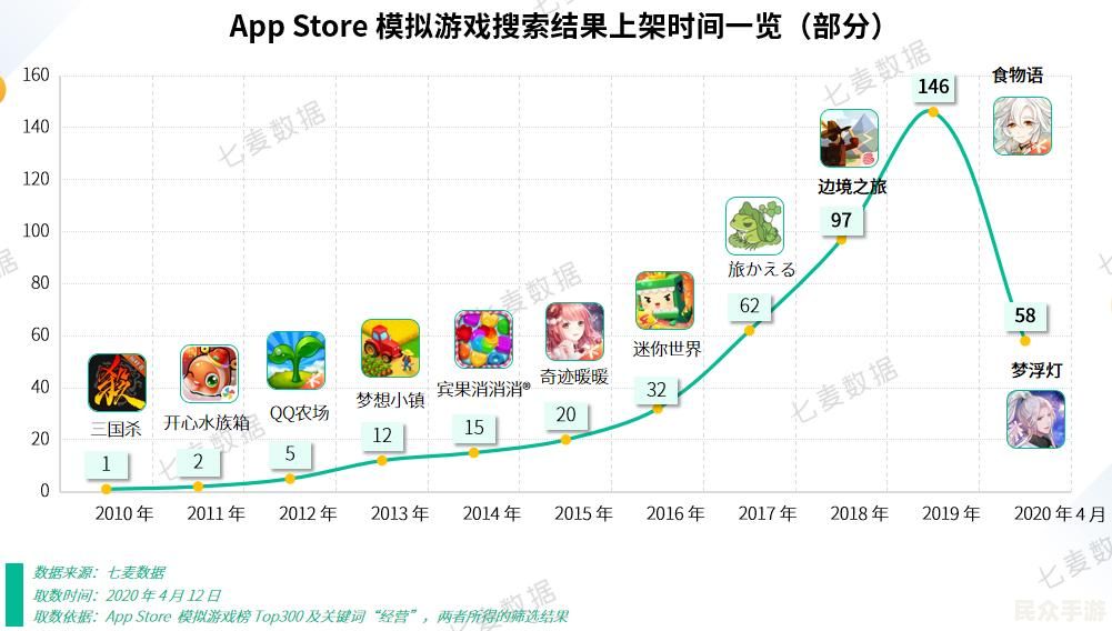 2023年最值得尝试的10款热门游戏推荐与评测