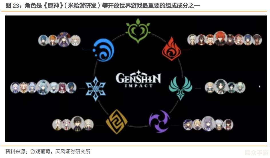 热门游戏《原神》深度评测：开放世界冒险与角色养成全解析